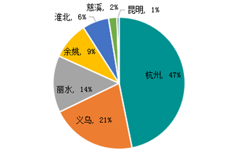 扑睿德州·(中国区)官方网站