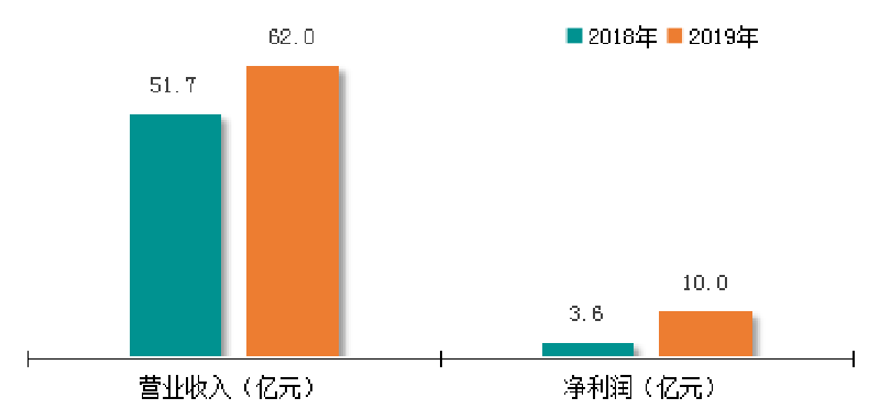 扑睿德州·(中国区)官方网站