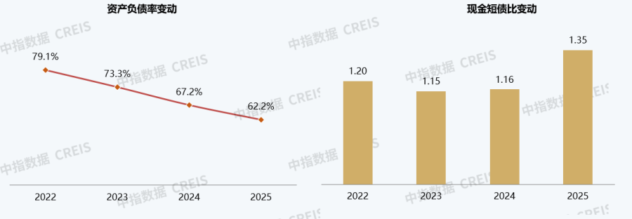 1774584910280205OTEn.png 近年以来扑睿德州游戏官网主题财政指标.png